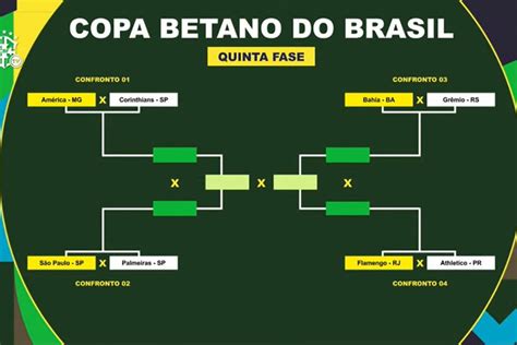 proximos jogos da copa do brasil,proxima rodada copa do brasil